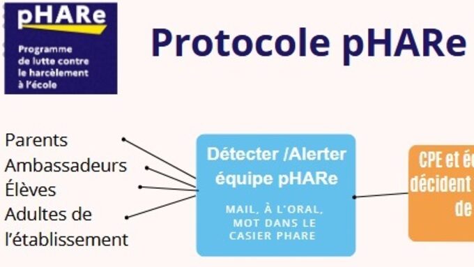 Protocole_pHARe_DELTEIL.jpg